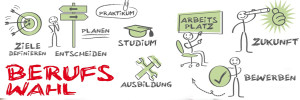 berufsorientierung2